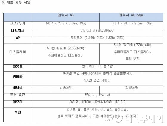 삼성 갤럭시S6/사진제공=삼성전자