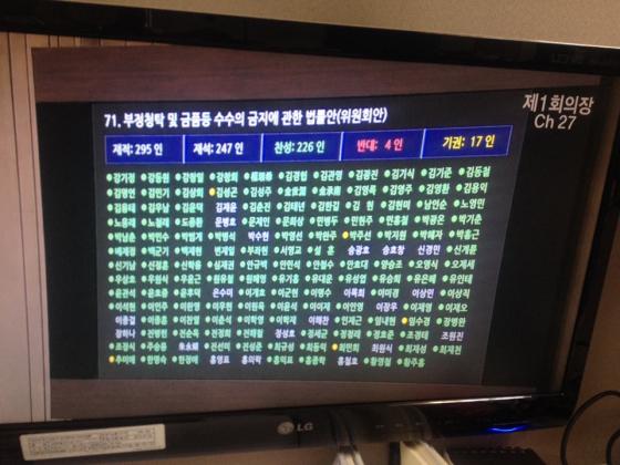 3일 김영란법 본회의 표결에 대한 결과. /사진=머니투데이