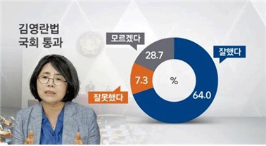 /사진=리얼미터 제공