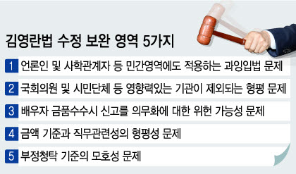 그래픽=이승현 디자이너