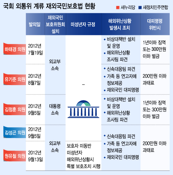 그래픽=이승현 디자이너