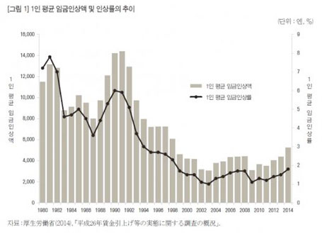 그래픽=이승현디자이너