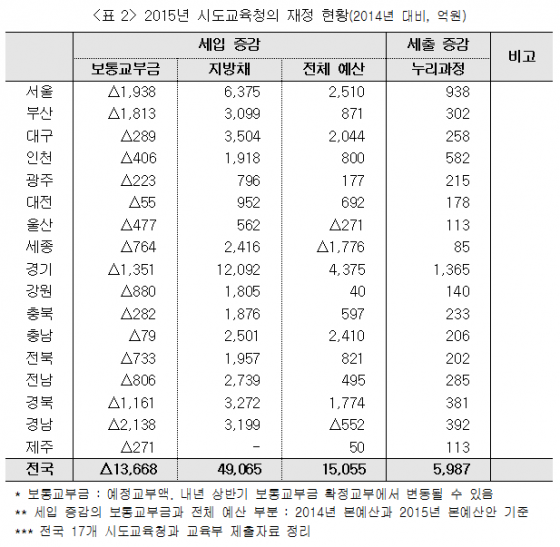 자료 제공=정진후 정의당 의원실.