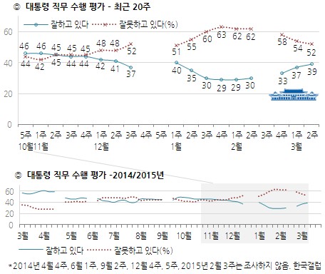 자료제공=한국갤럽