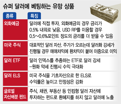 그래픽=유정수 디자이너