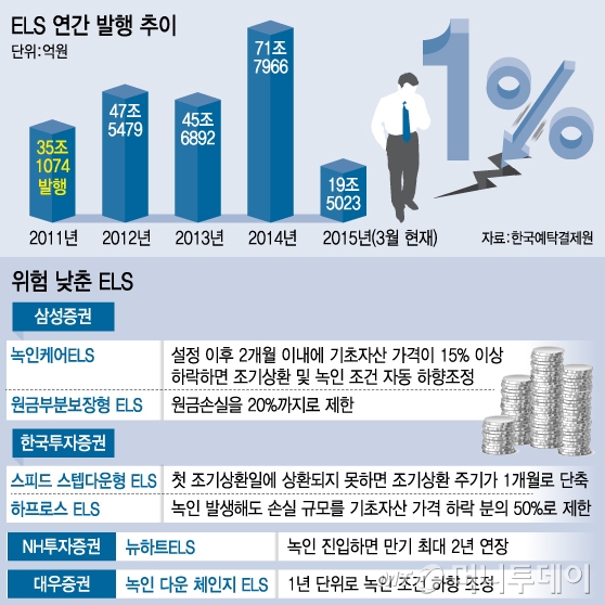/그래픽=김지영 디자이너