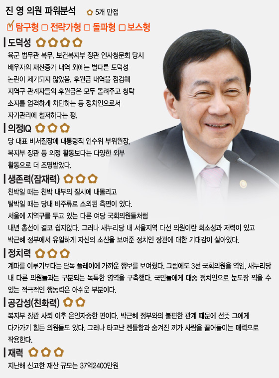그래픽=이승현 디자이너