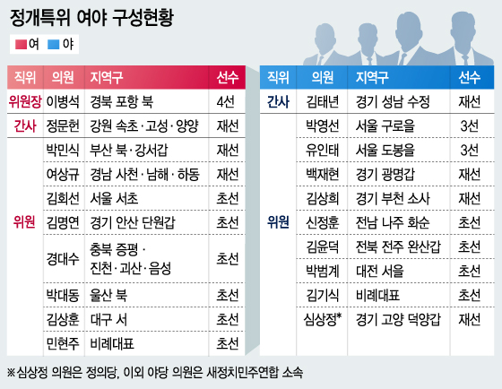 그래픽=이승현 디자이너