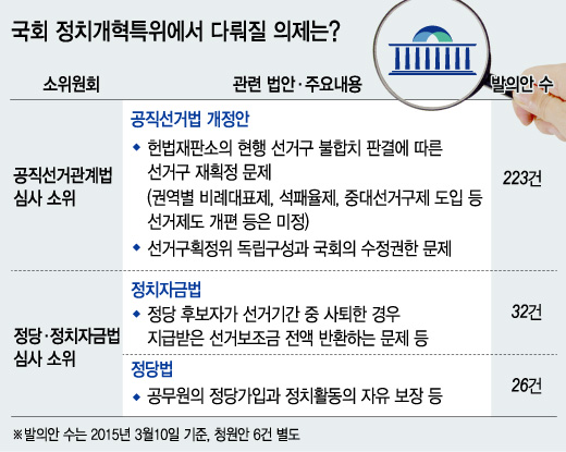 그래픽=이승현 디자이너