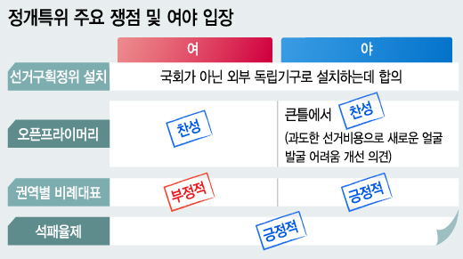그래픽=이승현 디자이너.