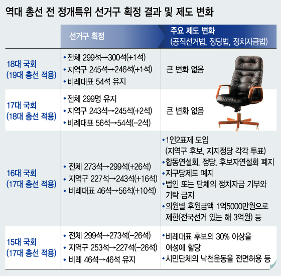 그래픽=이승현디자이너