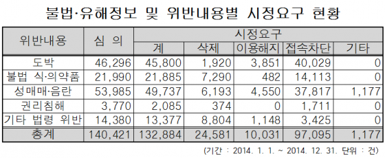 /표= 조해진 의원실 제공