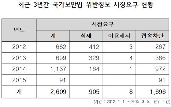 /표= 조해진 의원실 제공