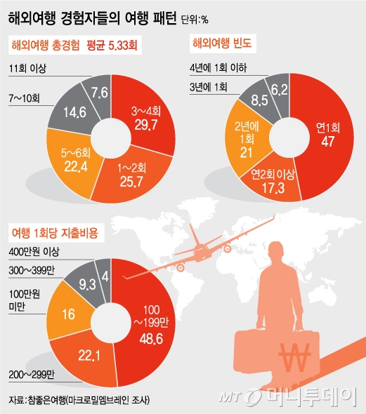 /그래픽=유정수 디자이너