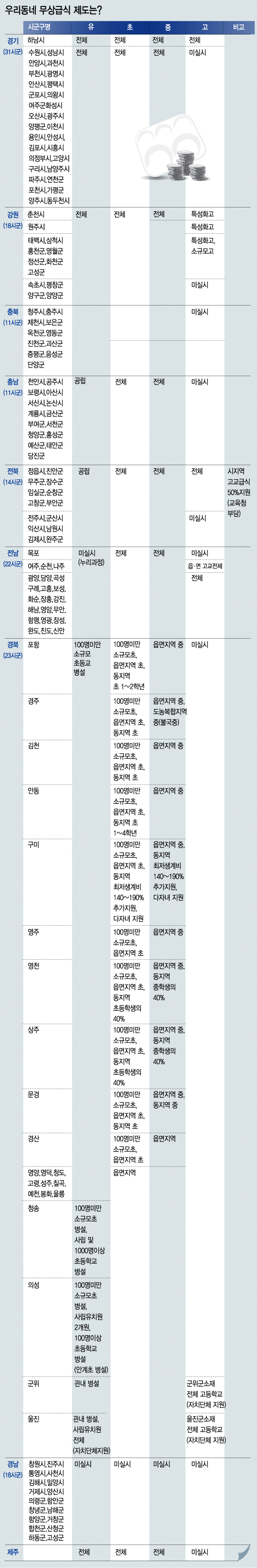 그래픽=이승현 디자이너