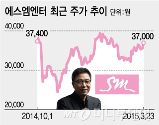 /그래픽=유정수 디자이너