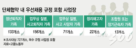 그래픽=이승현 디자이너