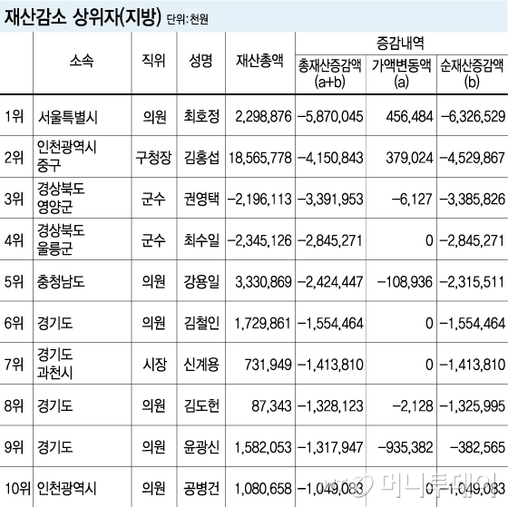 /그래픽=김지영 디자이너