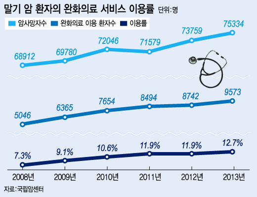 그래픽=이승현 디자이너.