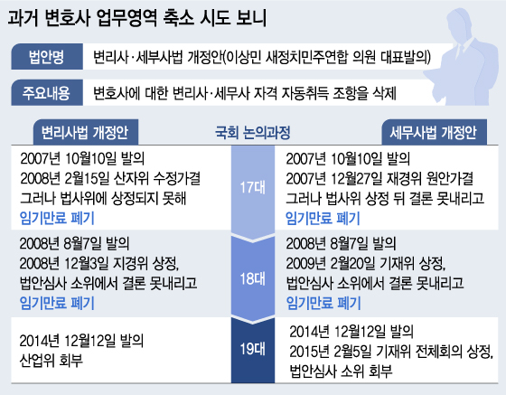 그래픽=이승현 디자이너