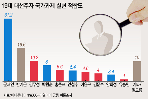 그래픽=이승현 디자이너