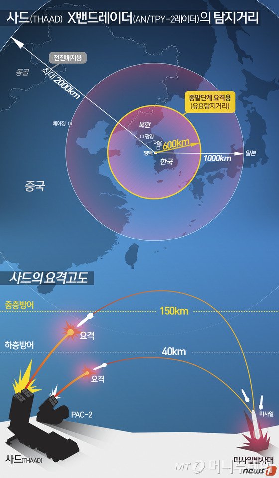 <저작권자 © 뉴스1코리아, 무단전재 및 재배포 금지>