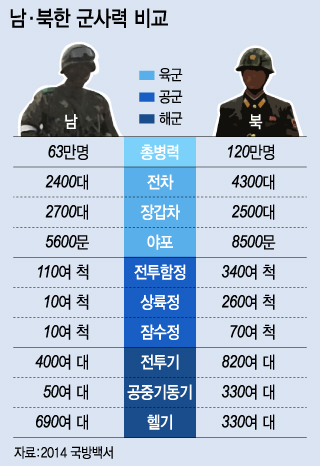 윤병세 외교부 장관이 지난 21일 서울 중구 장충동 신라호텔에서 열린 제7차 한중일 외교장관회의에서 모두발언을 하고 있다. / 사진 = 뉴스1