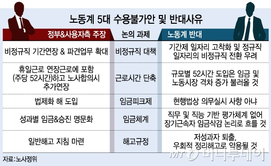 그래픽=김지영 디자이너