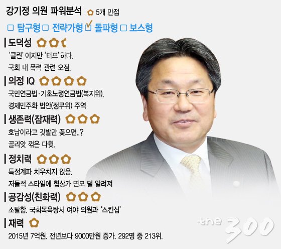 강기정 의원이 2013년 8월19일 국가정보원 국정조사 청문회에 증인으로 출석해 태블릿을 보고 있다. 당시 국회의원이 아니던 같은 당 권은희 의원(전 수서경찰서 수사과장)이 나란히 앉았다./뉴스1