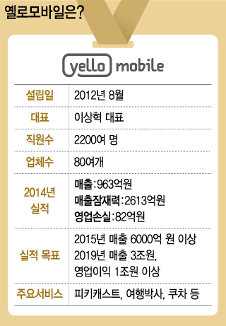 /그래픽= 이승현 디자이너