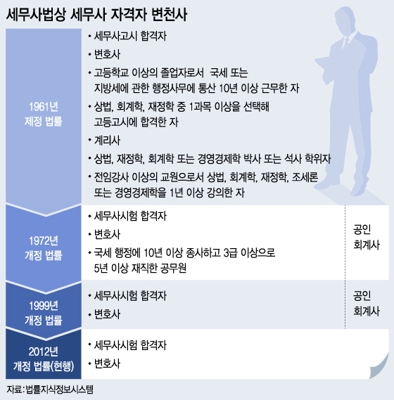 그래픽= 이승현 디자이너
