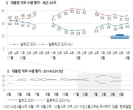 자료제공=한국갤럽