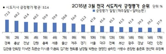 자료제공=리얼미터