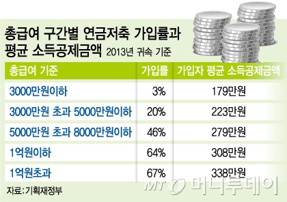 /그래픽=김지영 디자이너