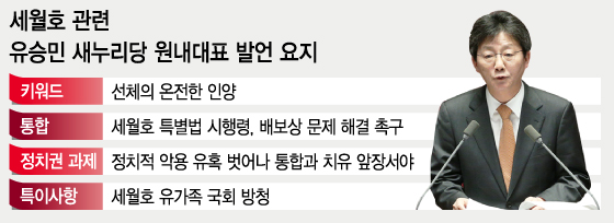 새누리당 유승민 원내대표가 8일 오전 서울 여의도 국회의사당 본회의장에서 자신의 첫 교섭단체 대표연설을 하고 있다. 2015.4.8/뉴스1 <저작권자 ⓒ 뉴스1코리아, 무단전재 및 재배포 금지>