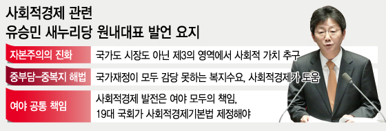 새누리당 유승민 원내대표가 8일 오전 서울 여의도 국회의사당 본회의장에서 자신의 첫 교섭단체 대표연설을 하고 있다. 2015.4.8/뉴스1 <저작권자 ⓒ 뉴스1코리아, 무단전재 및 재배포 금지>