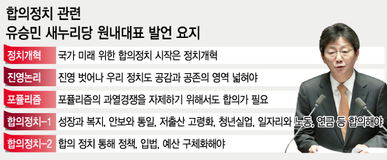 새누리당 유승민 원내대표가 8일 오전 서울 여의도 국회의사당 본회의장에서 자신의 첫 교섭단체 대표연설을 하고 있다. 2015.4.8/뉴스1 <저작권자 ⓒ 뉴스1코리아, 무단전재 및 재배포 금지>