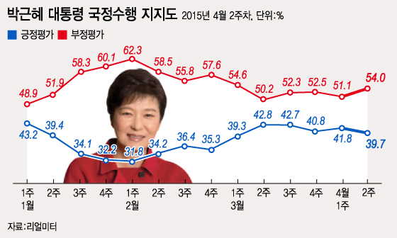 그래픽=이승현 디자이너