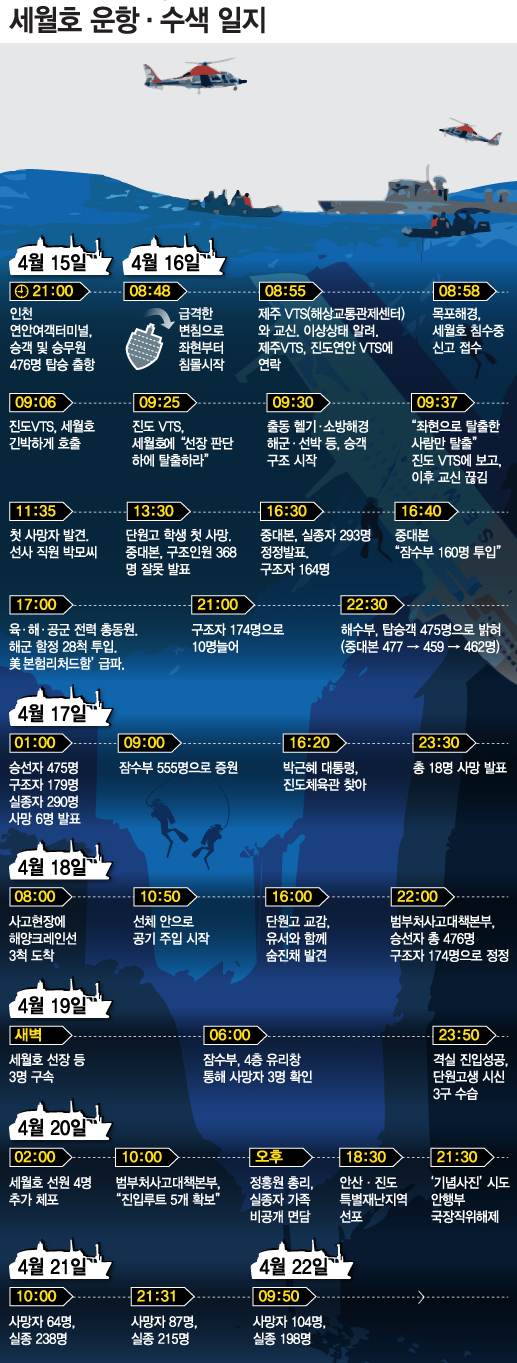 그래픽=이승현 디자이너