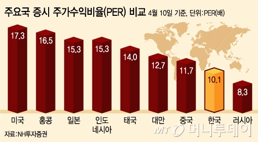 /그래픽=김지영 디자이너