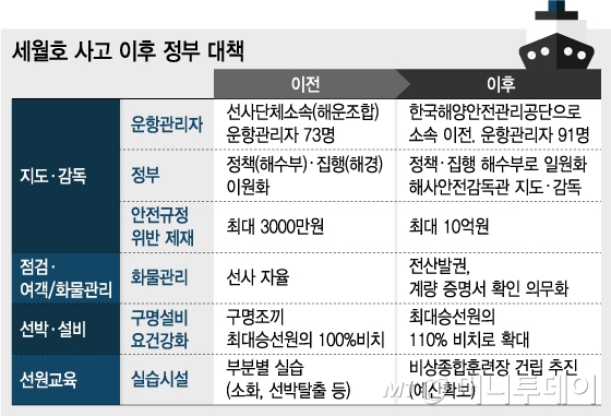 그래픽=유정수 디자이너