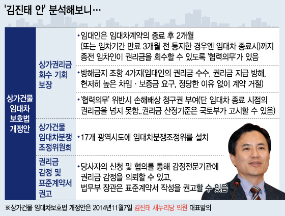 그래픽=이승현 디자이너