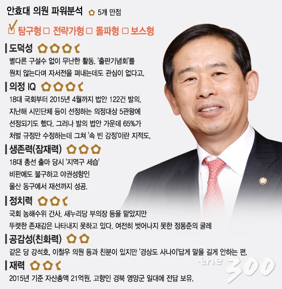 현대중공업 근무 시절의 안효대 의원/ 사진제공=안효대 의원실