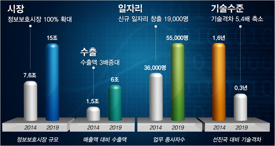 /사진제공=미래창조과학부