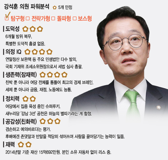 그래픽= 이승현 디자이너