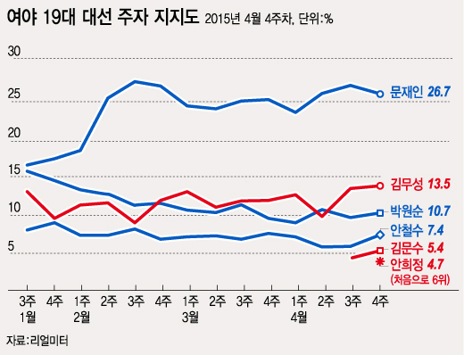 인포그래픽=이승현 디자이너