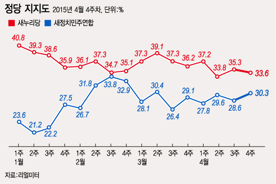 인포그래픽=이승현 디자이너