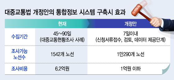 자료=국토교통부, 이학재 의원실 제공, 그래픽=이승현 디자이너