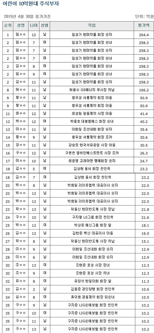 /자료제공=재벌닷컴