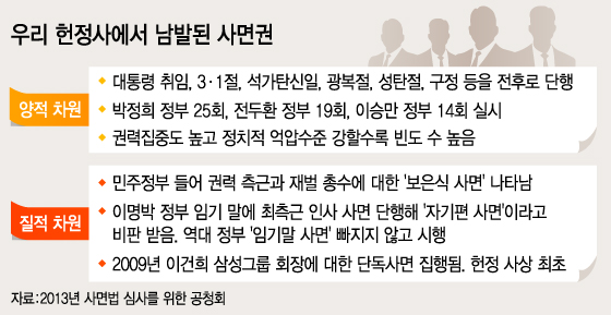 그래픽=이승현 디자이너